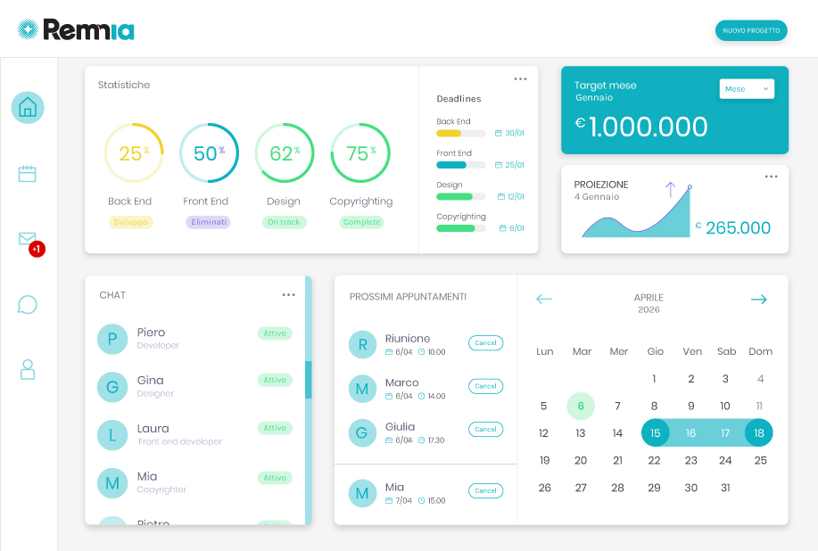 Dashboard analytics Remnia