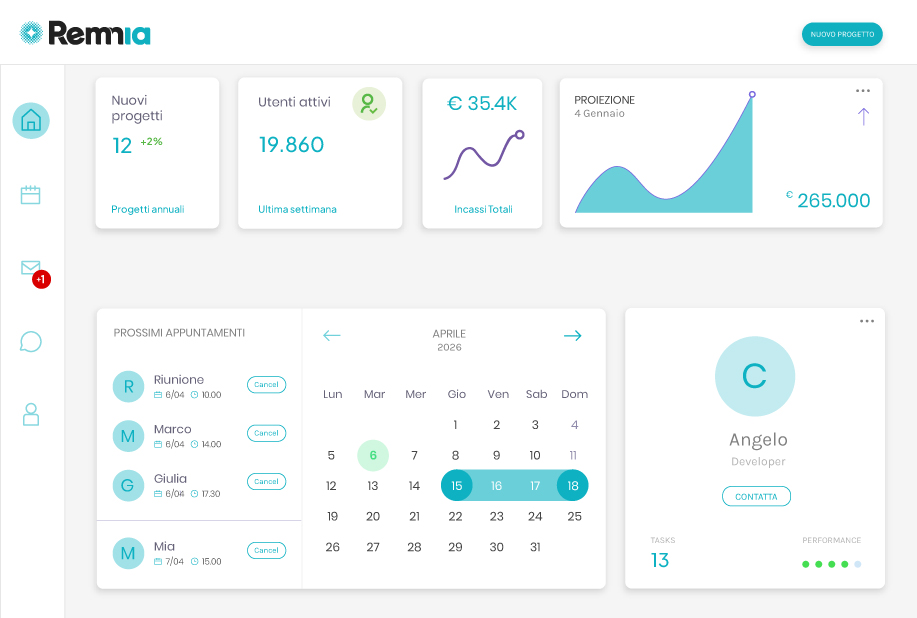 Dashboard operativa Remnia